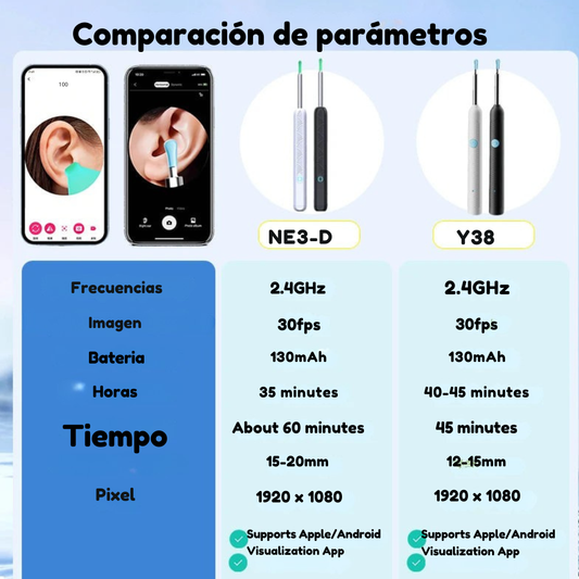 Limpiador de Oídos con Cámara HD